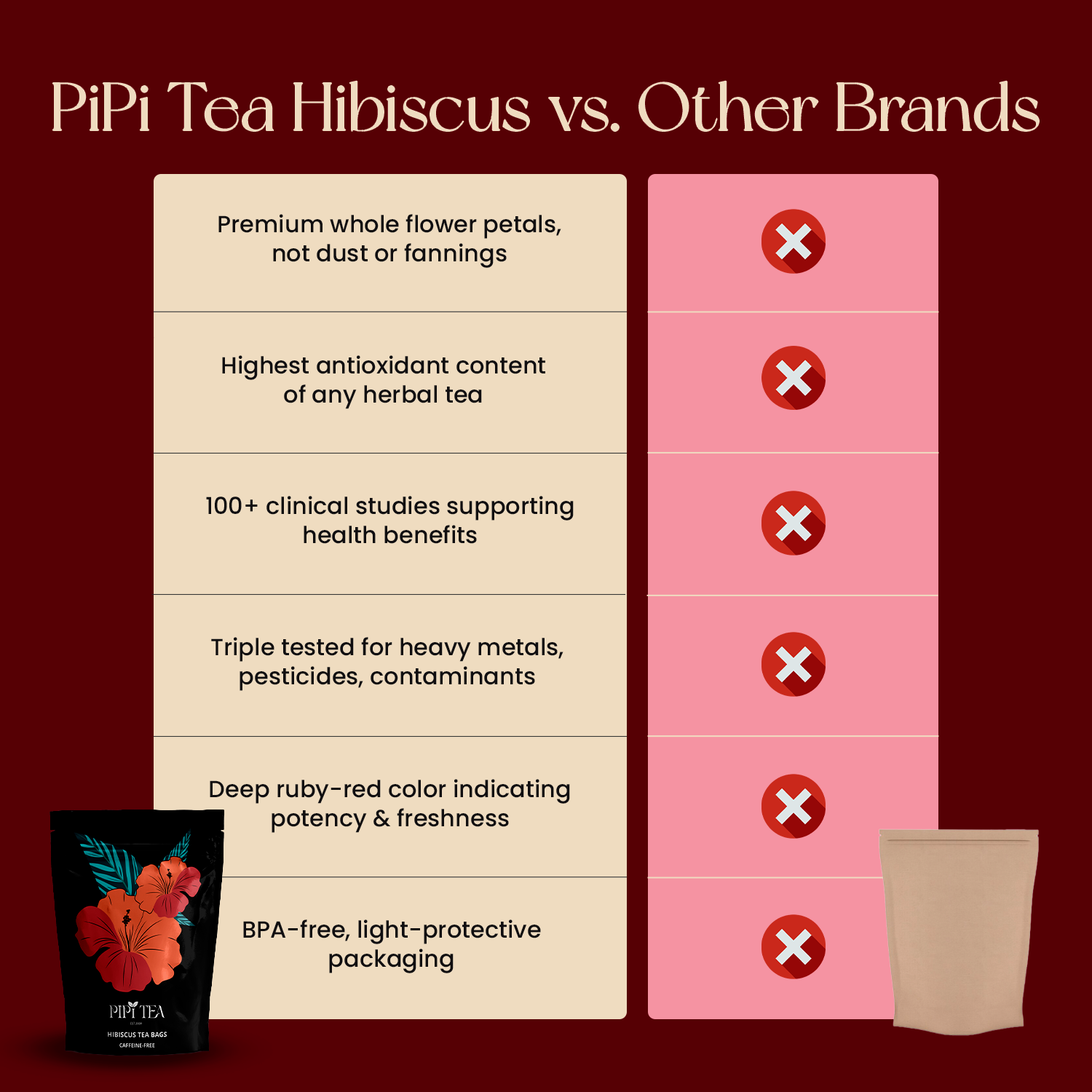 Té de hibisco Pipitea